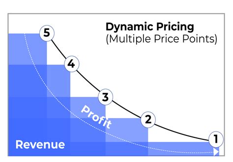 Unlocking Growth with Txt Magic Pricing Strategies
